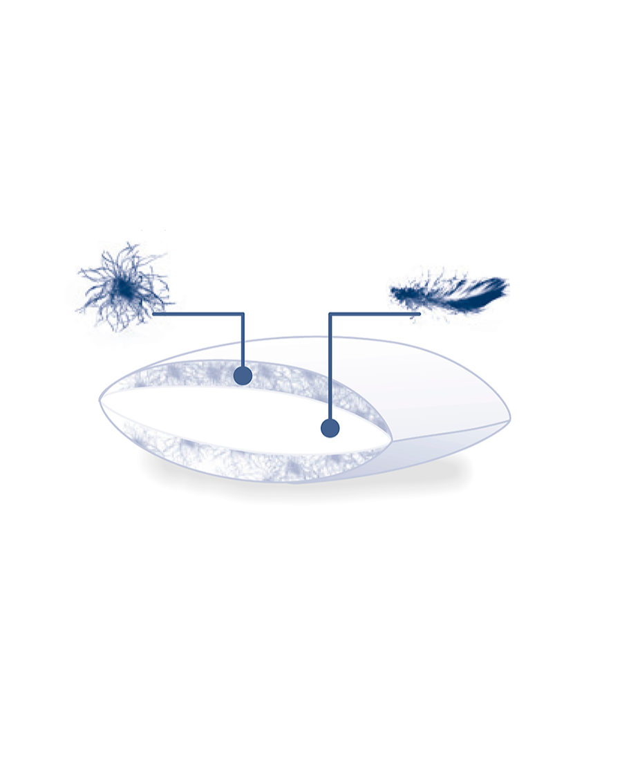 Triplus Tendre - Mjuk och hög dunkudde - Joutsen Sweden -